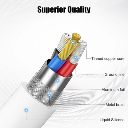 2 Pack Lightning to USB Charging & Data Sync Cable Compatible for iPhone, iPad & iPod White