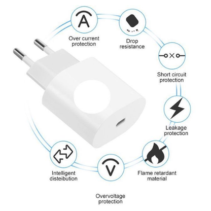 USB-C Fast Wall Charger Adapter